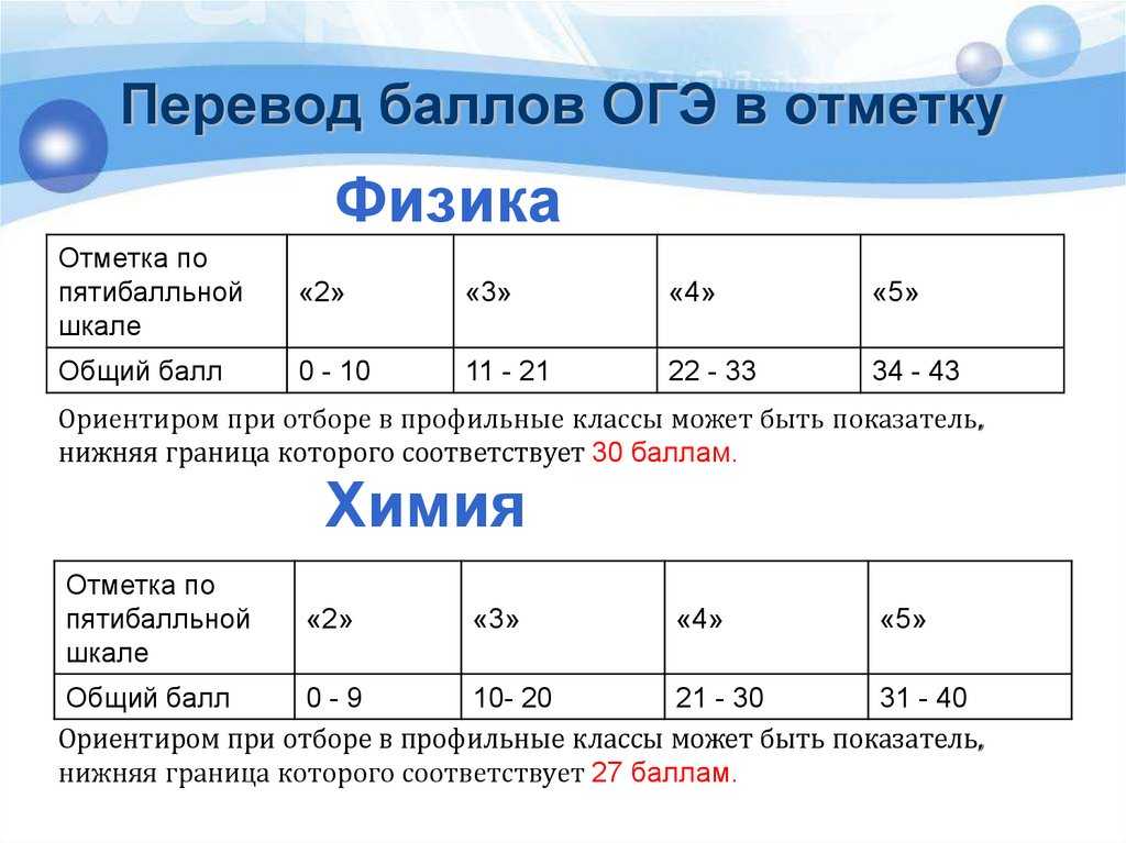 Как мужчины оценивают внешность женщин по шкале привлекательности от 1 до 10