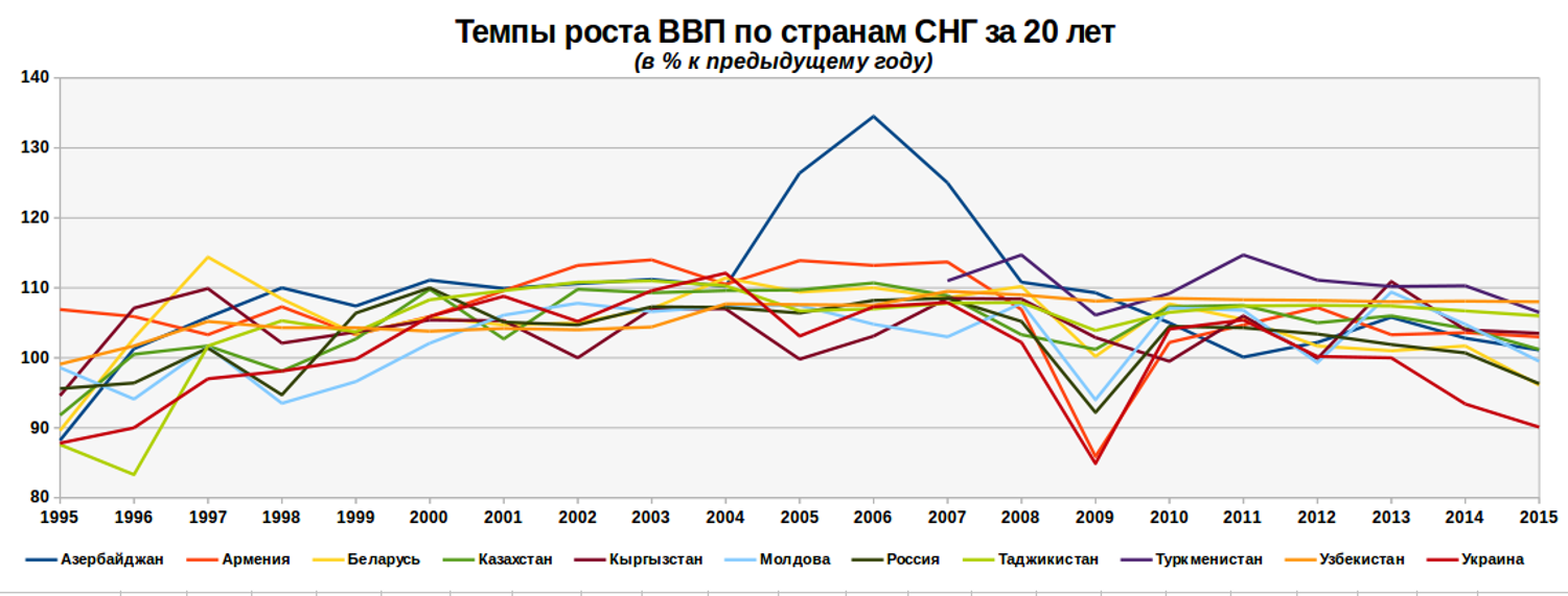 Лихие 1990-е, сытые 2000-е, потерянные 2010-е. как менялась новейшая российская архитектура — нож