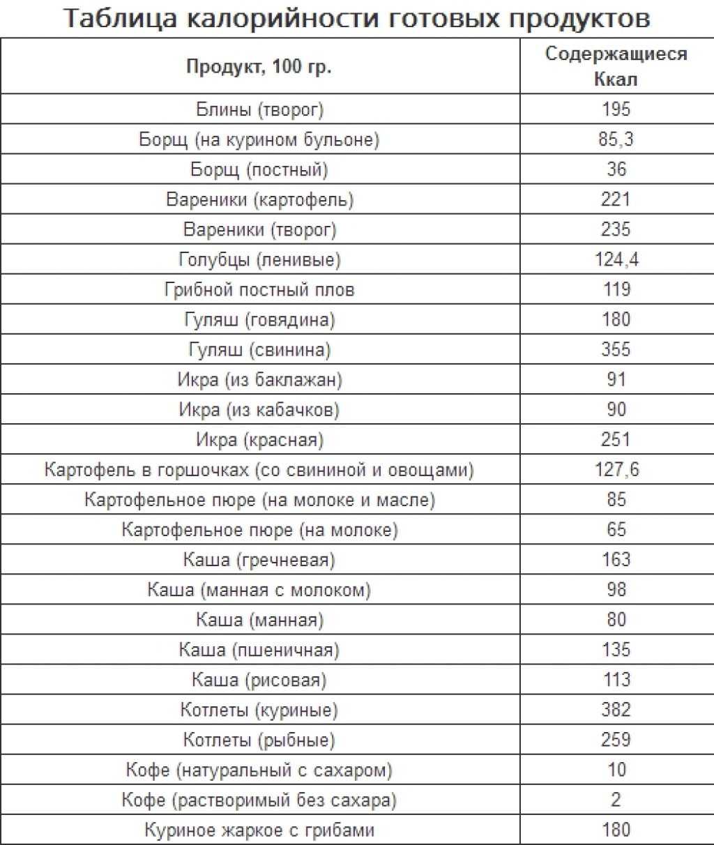 Целлюлоза микрокристаллическая мкц анкир-б (эвалар) — отзывы