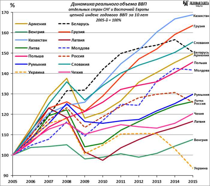 Погодная аномалия конца 2005 — начала 2006 года