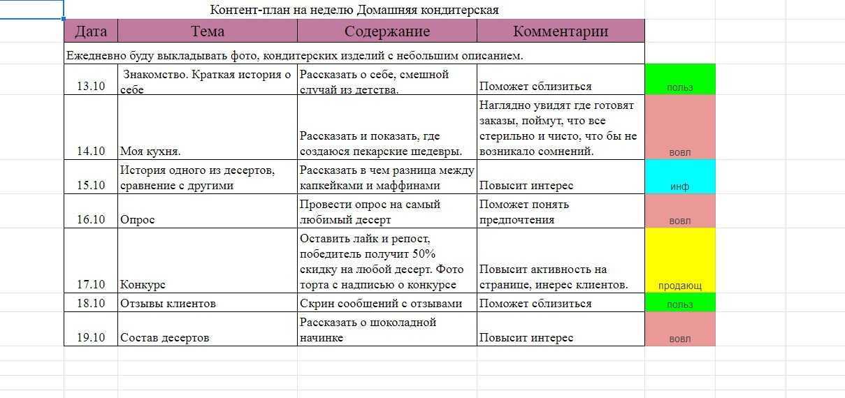 Текст рекламы тортов на заказ примеры продающих объявлений для кондитерских изделий, выпечки, сладостей