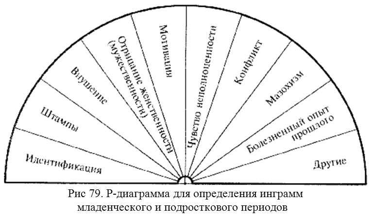Аниматор: профессия настоящего и будущего