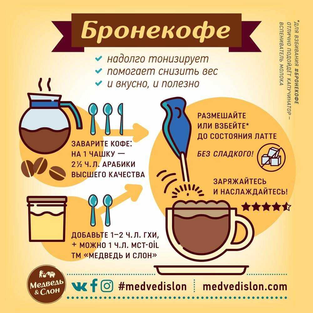 Кофе с лимоном для похудения