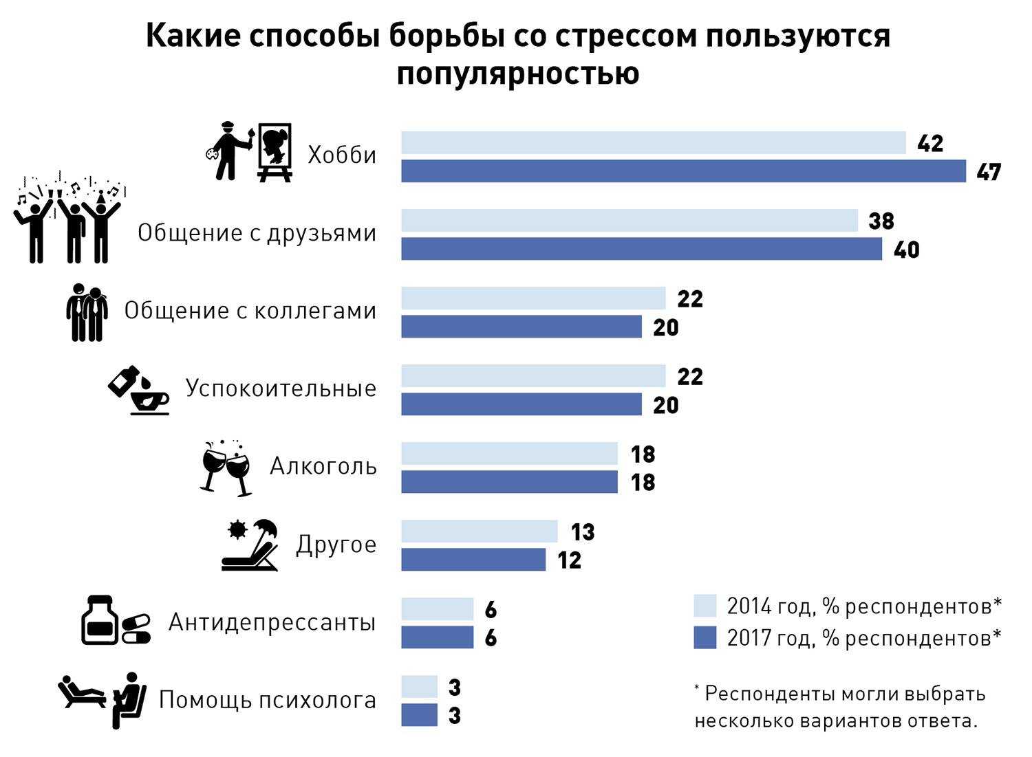 Как помочь себе в ситуации сильного стресса? – психолог юрий ефимов
