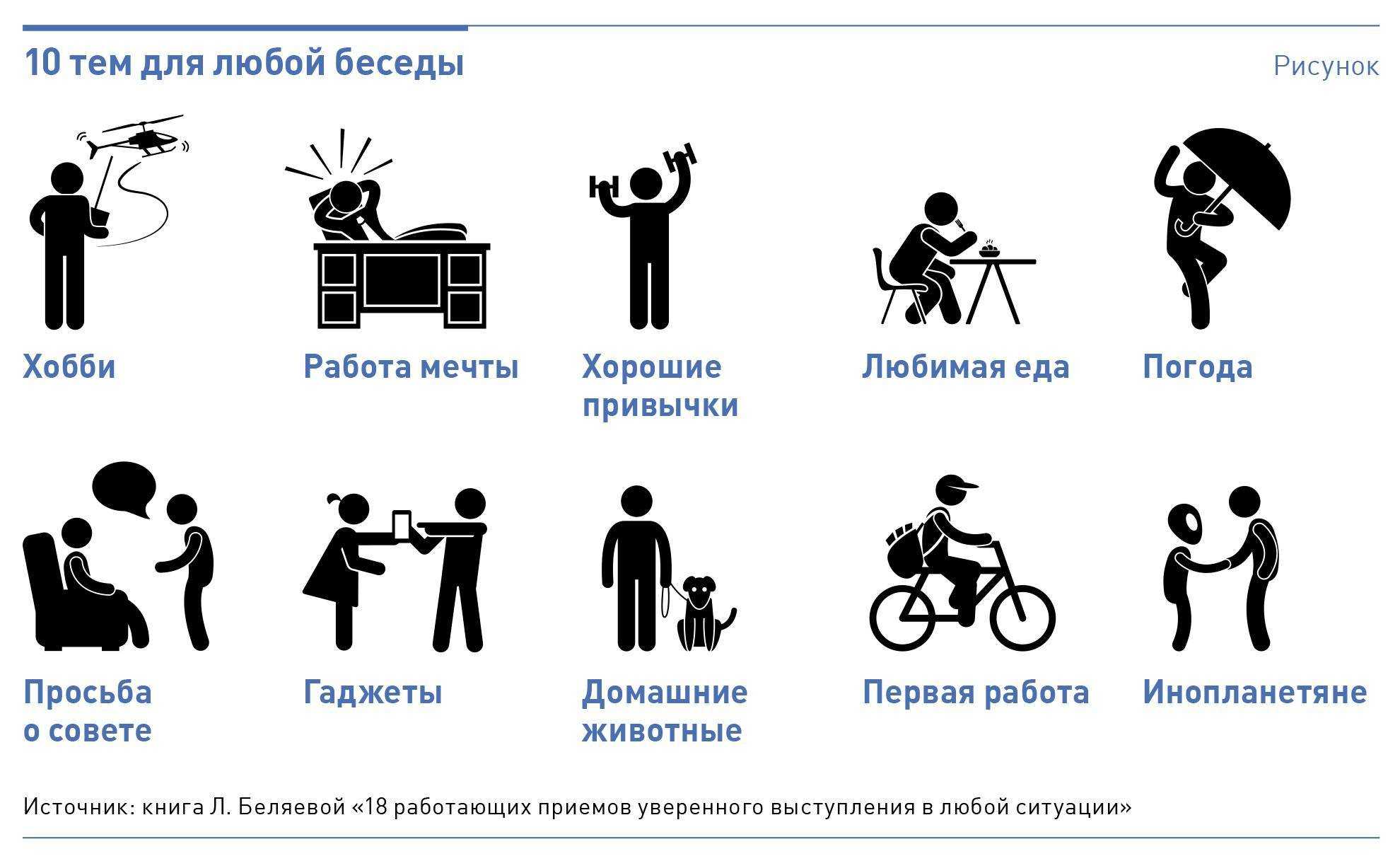 Фразы, которые поставят человека на место или в тупик