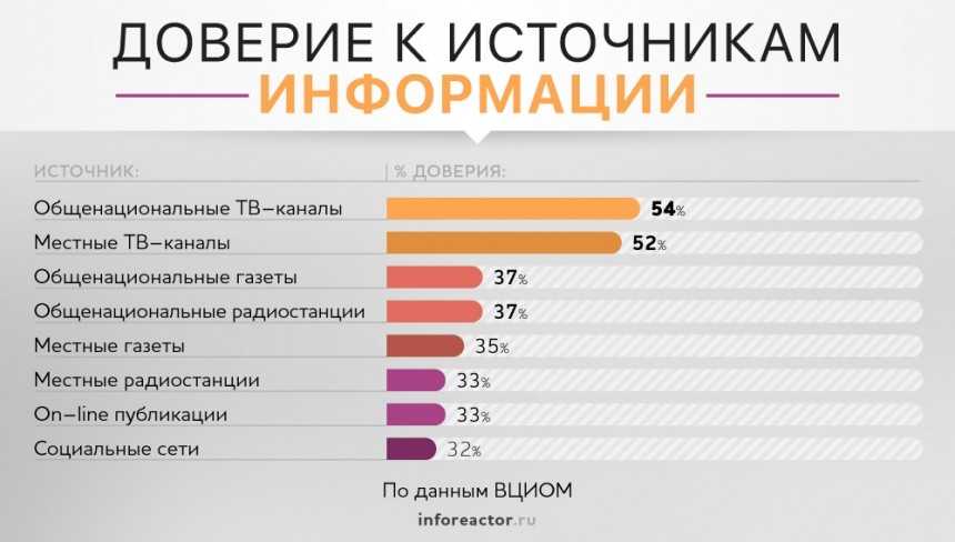 Персональные данные: изменения и опыт практиков