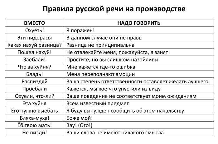 Статья за нецензурную брань