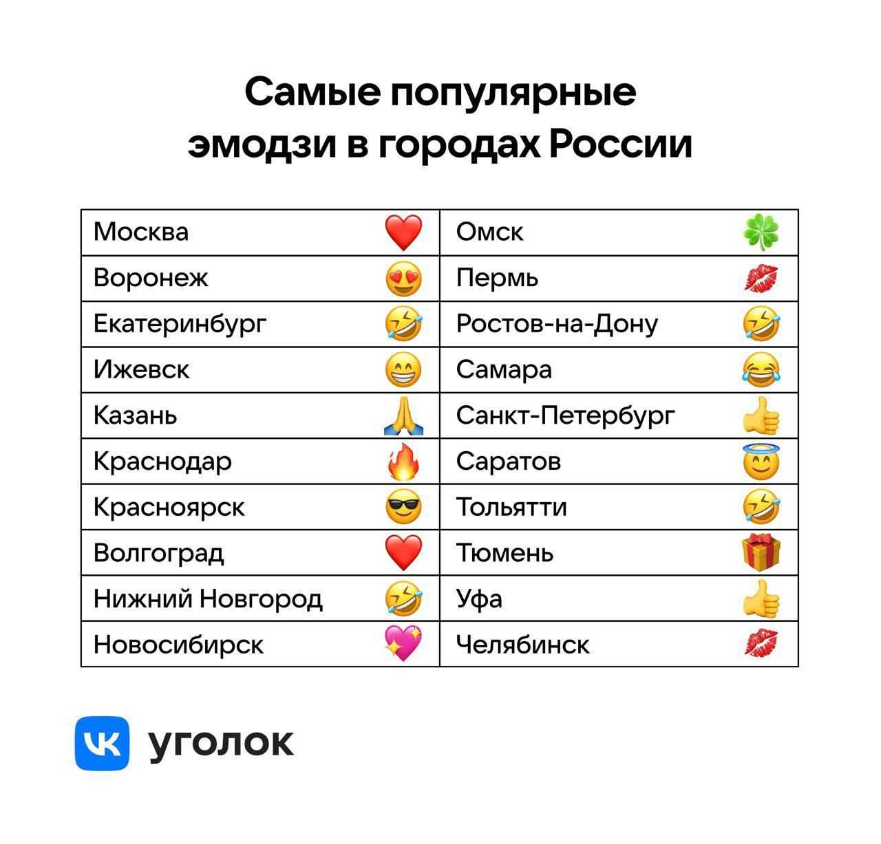 Анимированные эмодзи телеграм