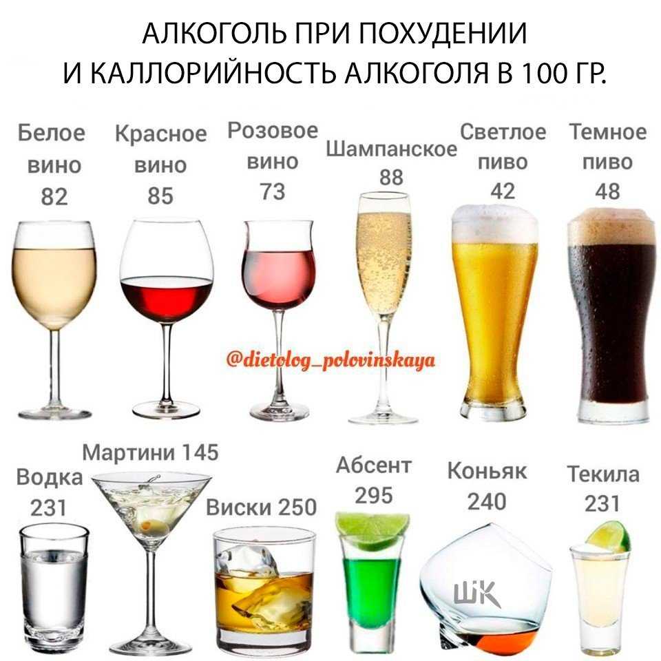 Похмелье после одного бокала вина