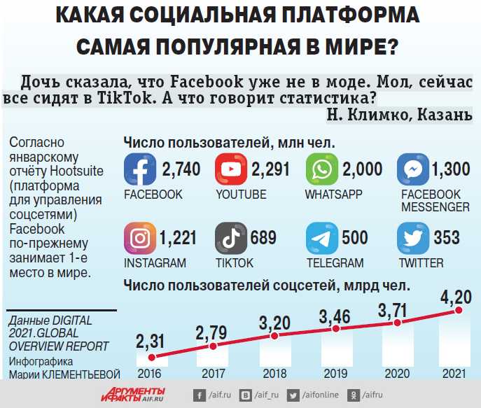 Книга фанфиков внутренняя ошибка сервера 5xx