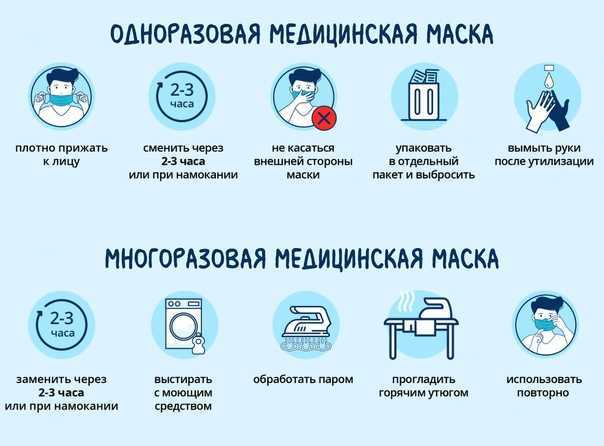 Как правильно носить медицинскую маску: какой стороной надевать к лицу – белой или голубой