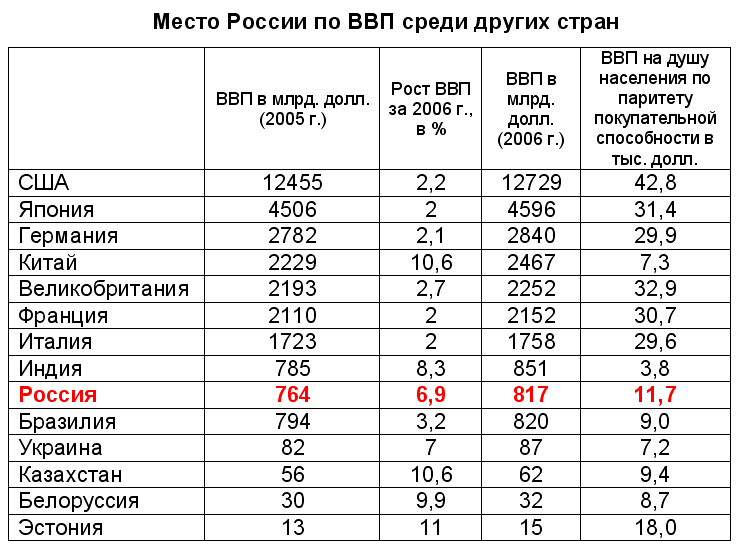 2006 год