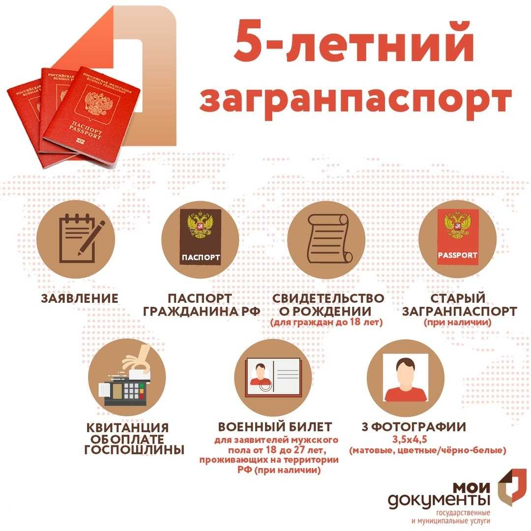 Процедура получения загранпаспорта через мфц в 2023 году