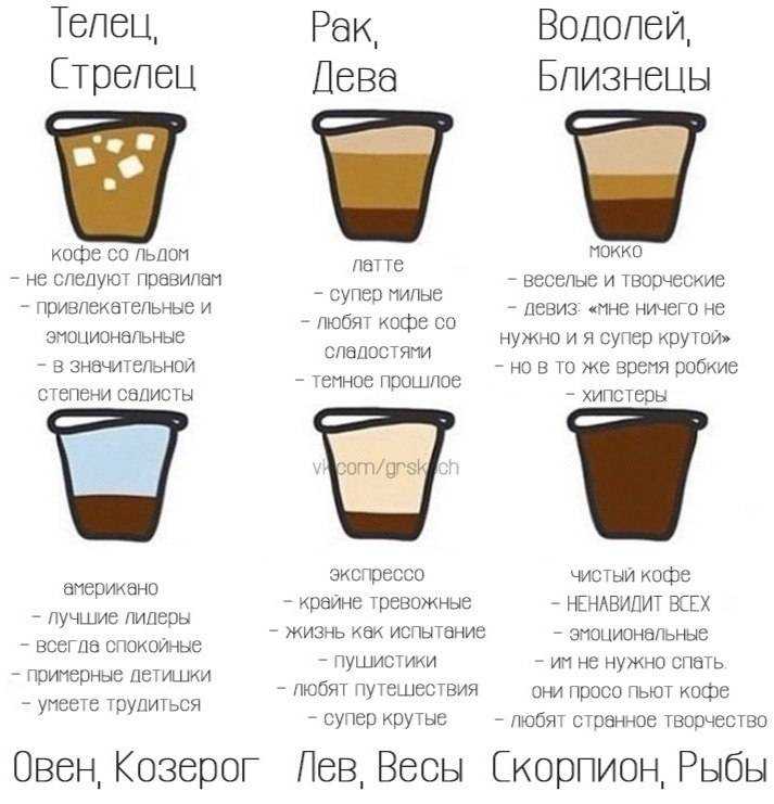 Кофейная клизма