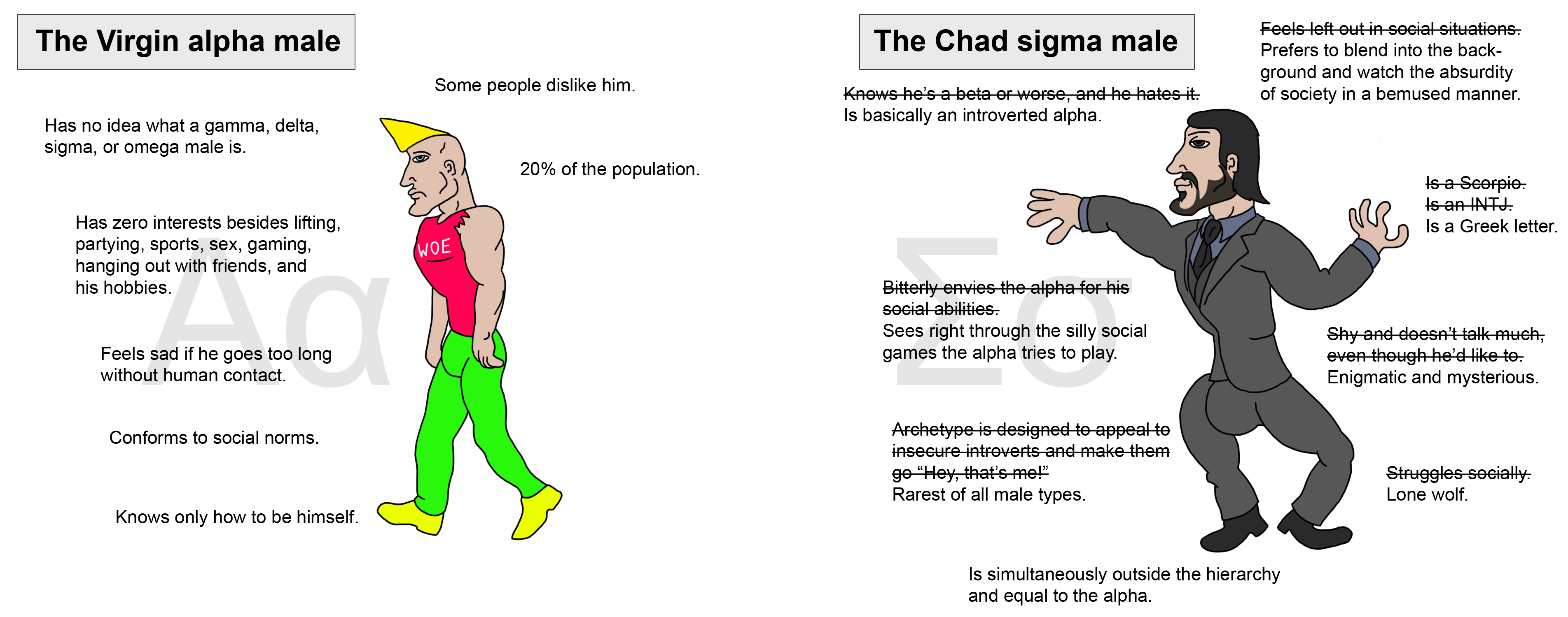 Чем отличается альфа. Sigma male. Sigma Chad. Sigma male Chad. Sigma male Мем.