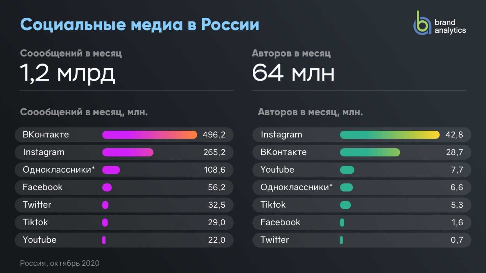 Что происходит с «тиктоком» в россии: снимут ли ограничения и как смотреть иностранные ролики