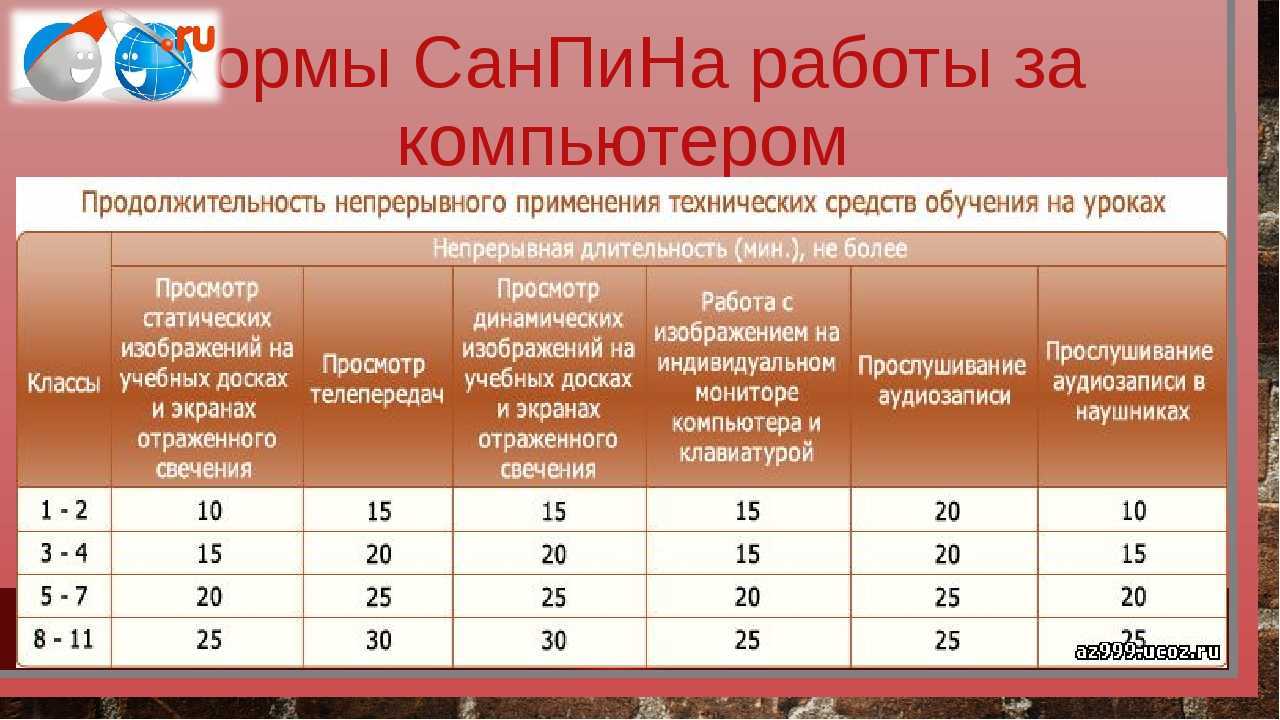 15 мин 2 5 а. Нормы работы за компьютером. Нормы САНПИНА для дошкольников. Нормы при работе за компьютером. Нормы САНПИН.