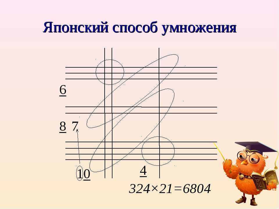 Японский метод умножения с кругами