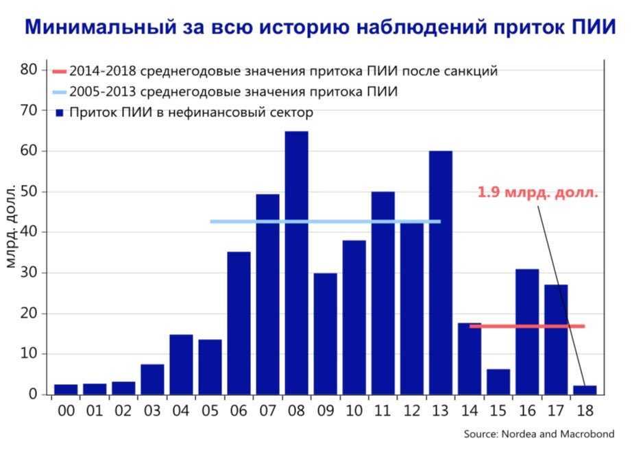 Экономика страны 2005 2006 год