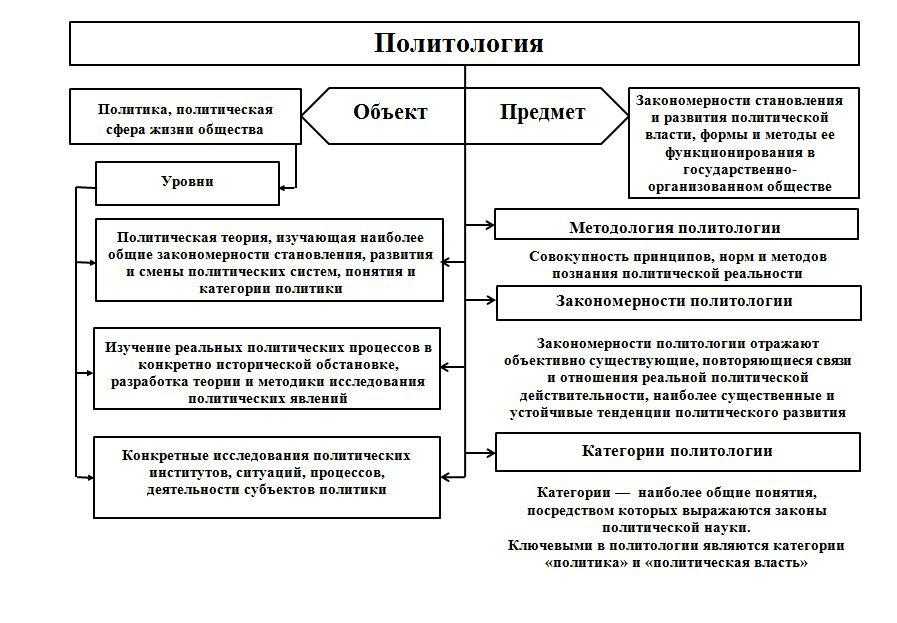 Телеграм каналы категория 
политика