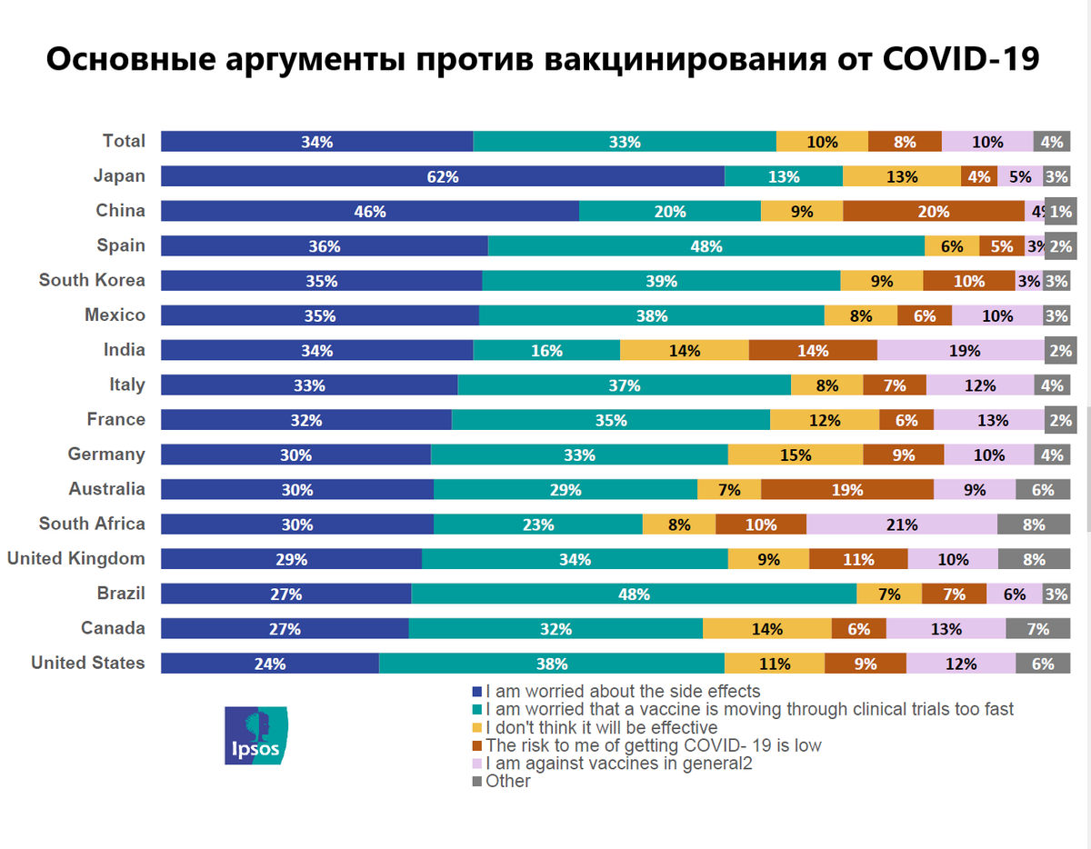 ВКонтакте вышла на тропу войны с антипрививочниками Теперь при попытке зайти в любое сообщество против прививок появляется баннер-предупреждение об опасности