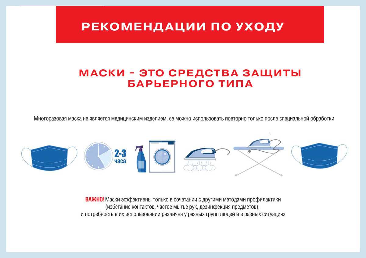 Тесты нмо/врачебная тайна: этико-правовая оценка «медицинских селфи»