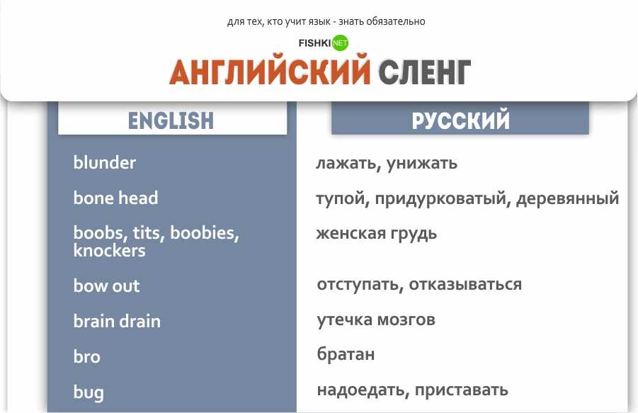 Зашквар, лойс, рофлить, троллить, фейк, фейспалм, хайп, хейтить, экшен, эщкере - трендовые фразы подростков-школьников