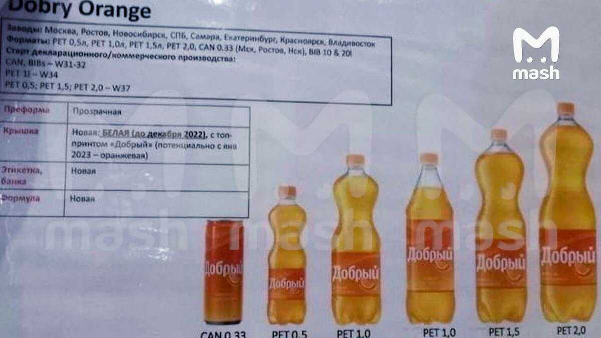 Coca-cola остается в лидерах продаж газировки в россии. как ее ввозят и чем пытаются заменить