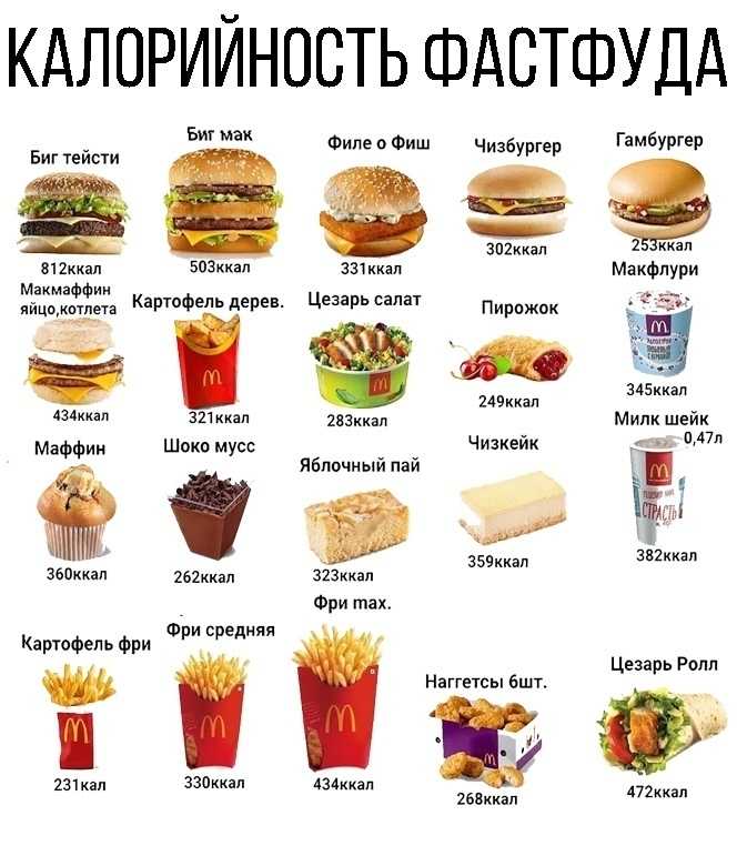 Так ли вреден kfc