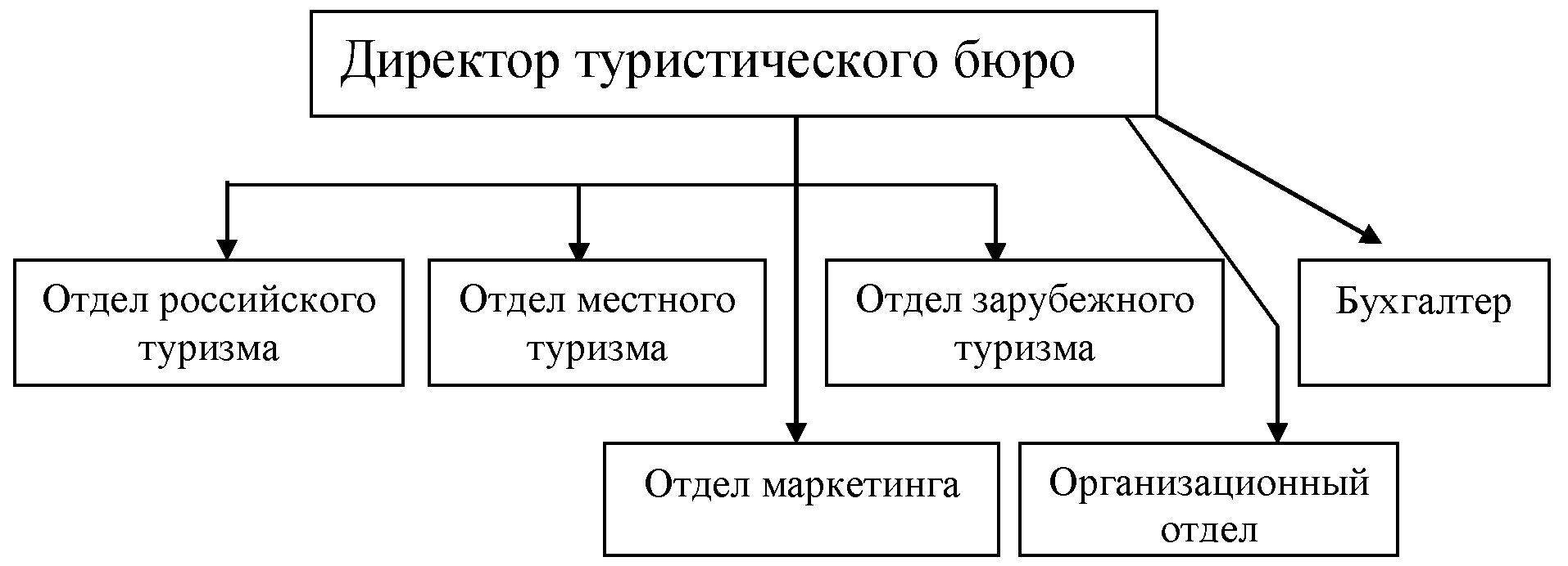 2.1 оценка организации страхования кредитных рисков населения на примере ск оао "росно"