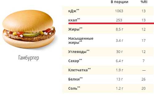 Еда из кфс вред и польза