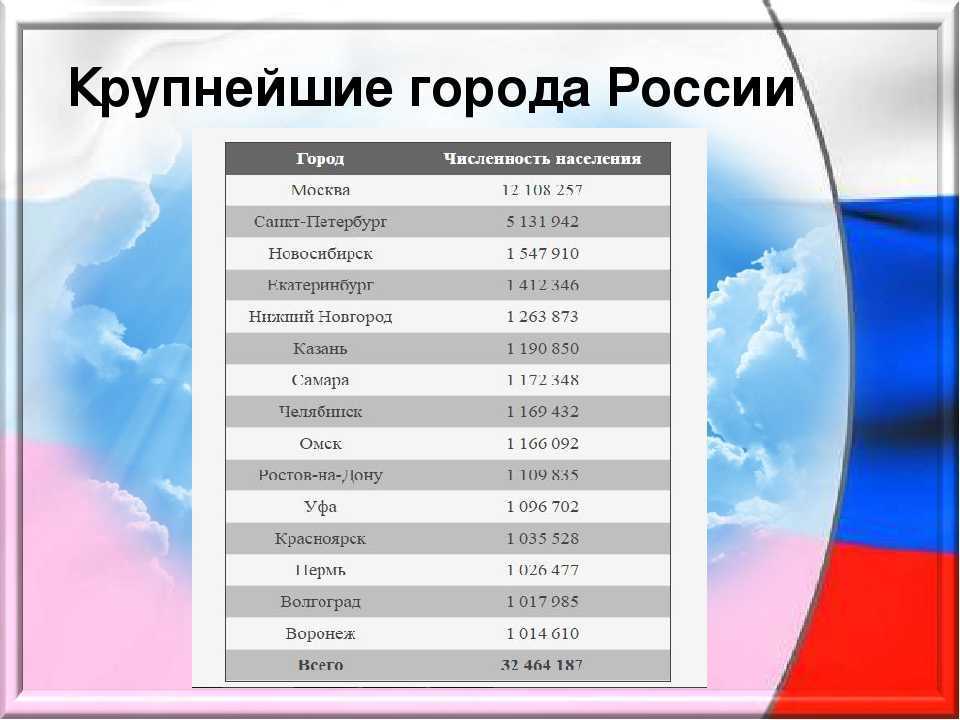 Как создать искусственный интеллект с помощью мобильного приложения wombo dream - пк