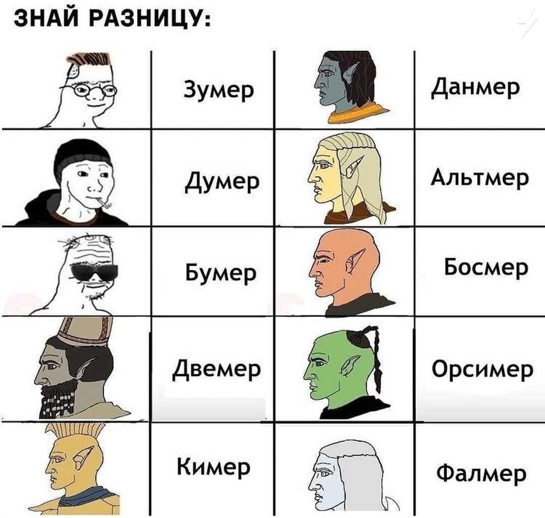 Сигма: кто это такие и что скрывается за ролевой моделью из мемов