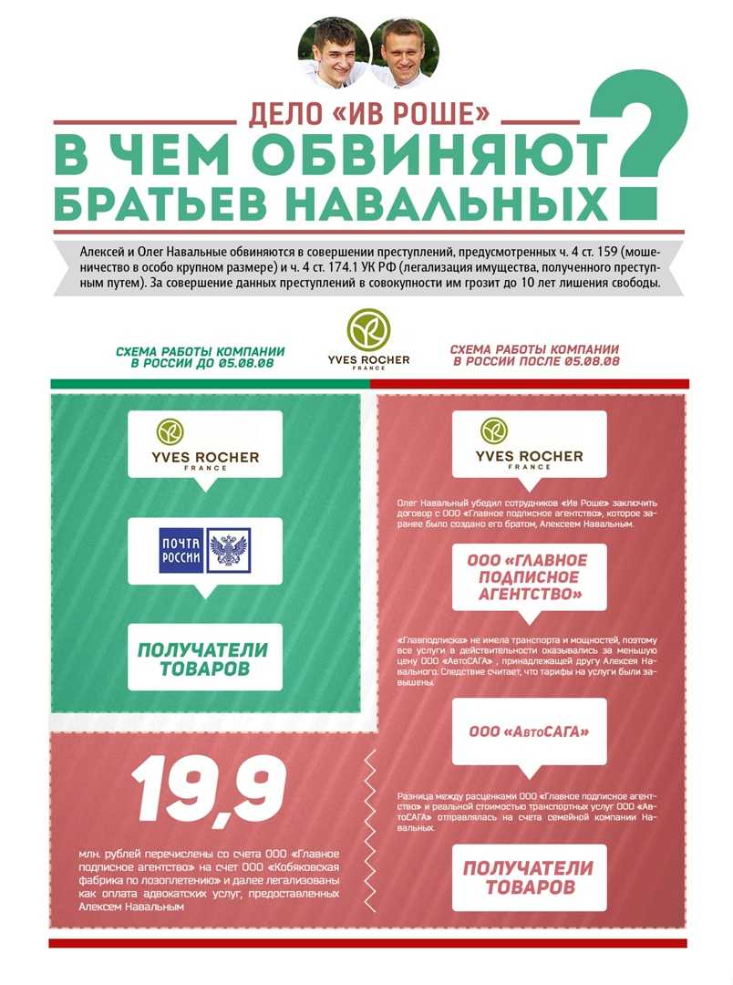 Россияне объявляют бойкот бренду Ив Роше Россия Ведь после решения суда по сроку Алексея Навального по делу Ив Роше, они не хотят иметь ничего общего с компанией