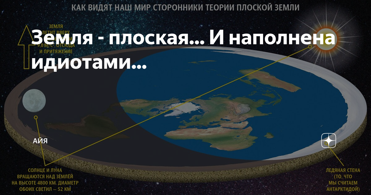 Теория плоской земли — доказательства и реальные факты