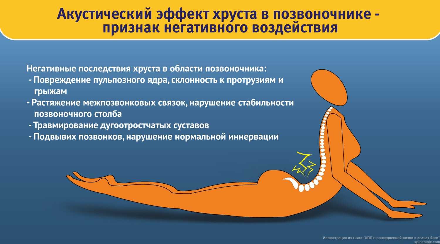 Блогер с Украины показал на видео, как хрустеть всем телом и спиной Ролики тиктокера озадачили многих зрителей методиками и звуками хруста