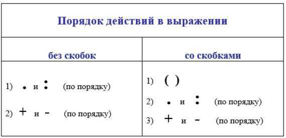 Ученые подсказали правильный ответ вызвавшей споры в интернете школьной задачки