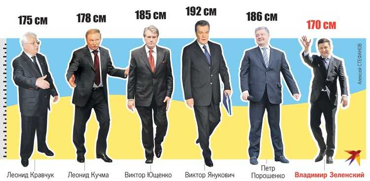 Путин: итоги. топ-20 достижений путина за 20 лет у власти
