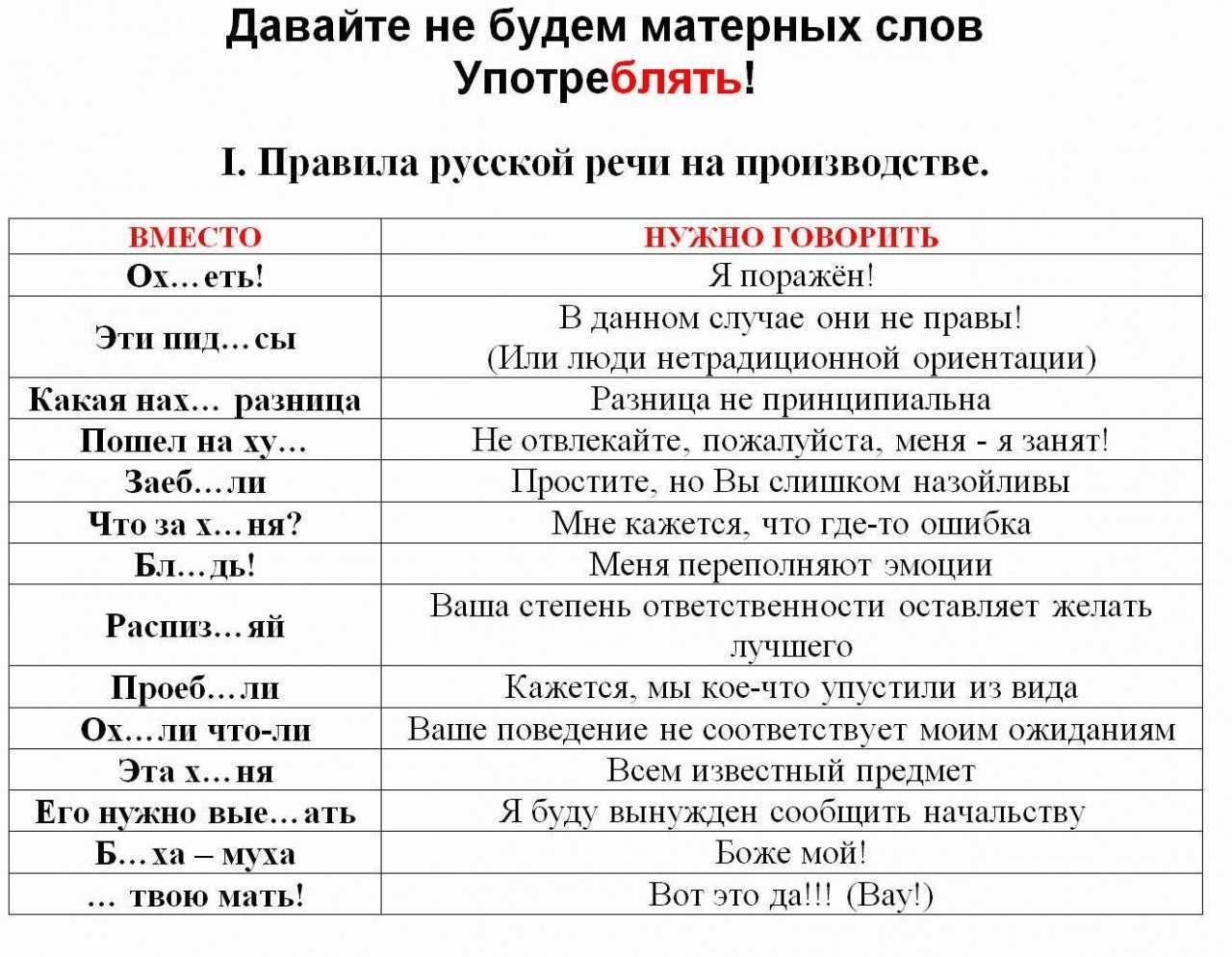 Статья за нецензурную брань и мат в общественном месте. нецензурная брань в статье 20.1 коап мелкое хулиганство.