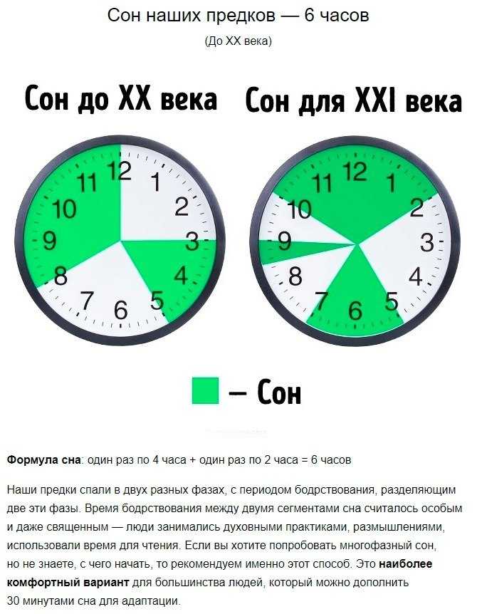 Как выспаться за 4 часа: правила, методики, советы