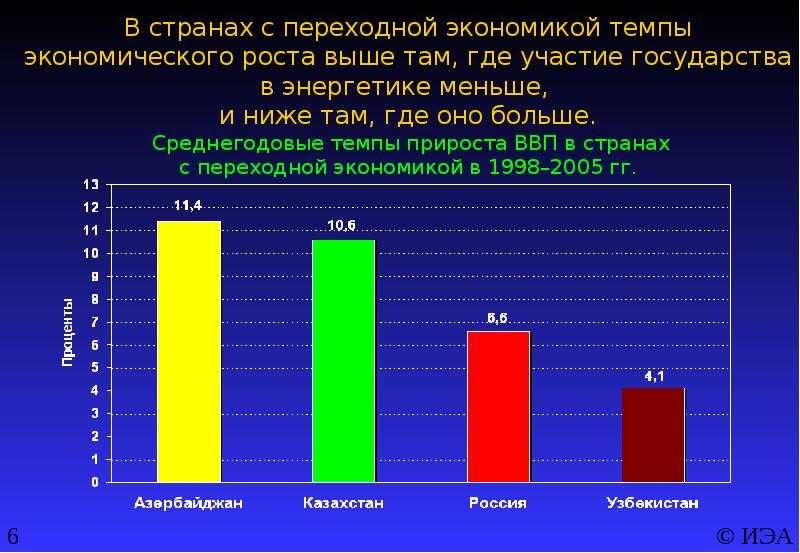 Год 2005. чем запомнился?