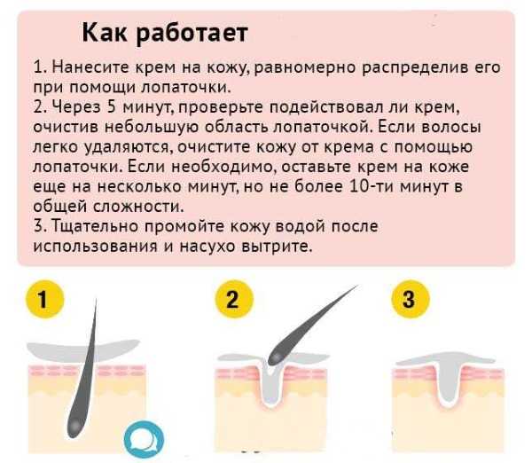 Как я делал депиляцию кремом