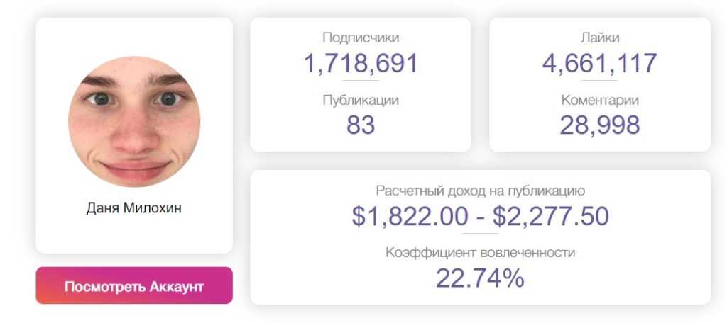 Где учился даня милохин: образование самого популярного тик-ток блогера