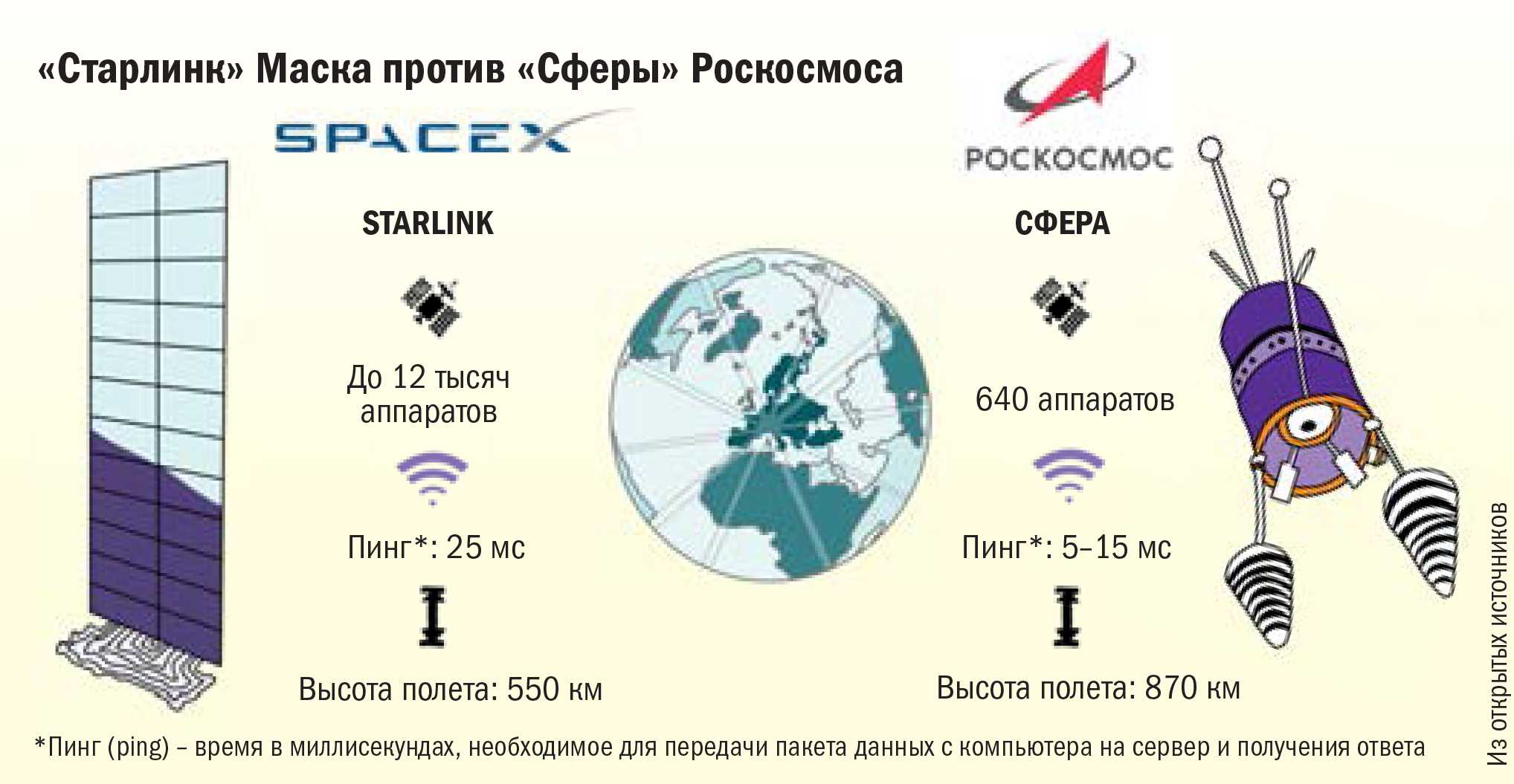 Как подключиться к starlink интернету от илона маска - cyber-m