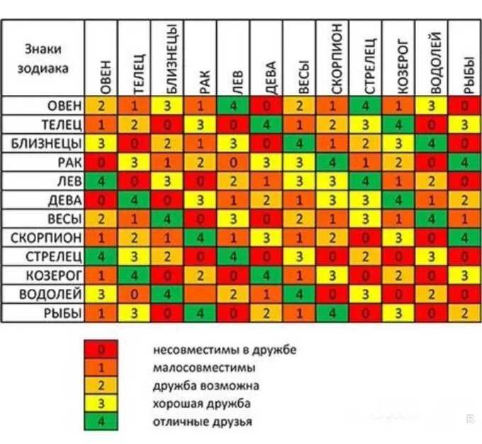 Кого вы должны встречаться на основе вашей личности майерс-бриггс