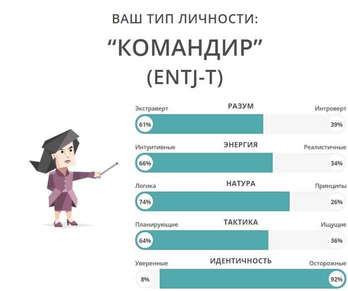 Какое психическое расстройство у ру из винни-пуха?