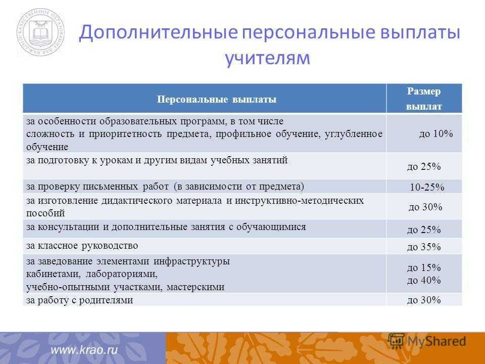 Если преподавателя нет 15 минут закон
