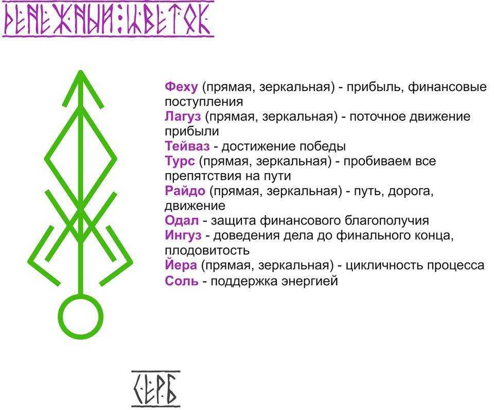 Почему нельзя писать коды на запястье: всё о последствиях и опасностях