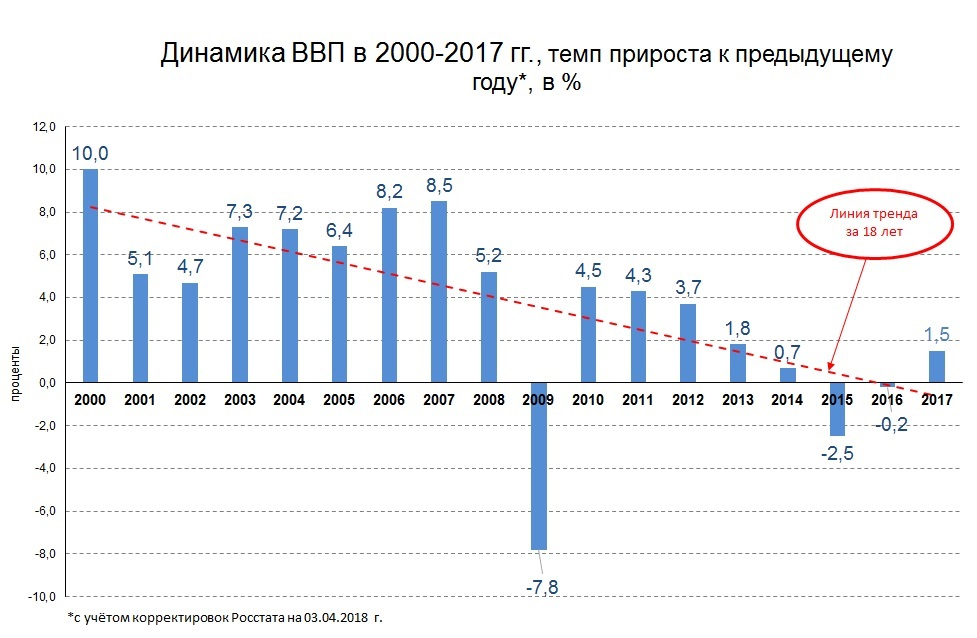 2005 год — циклопедия