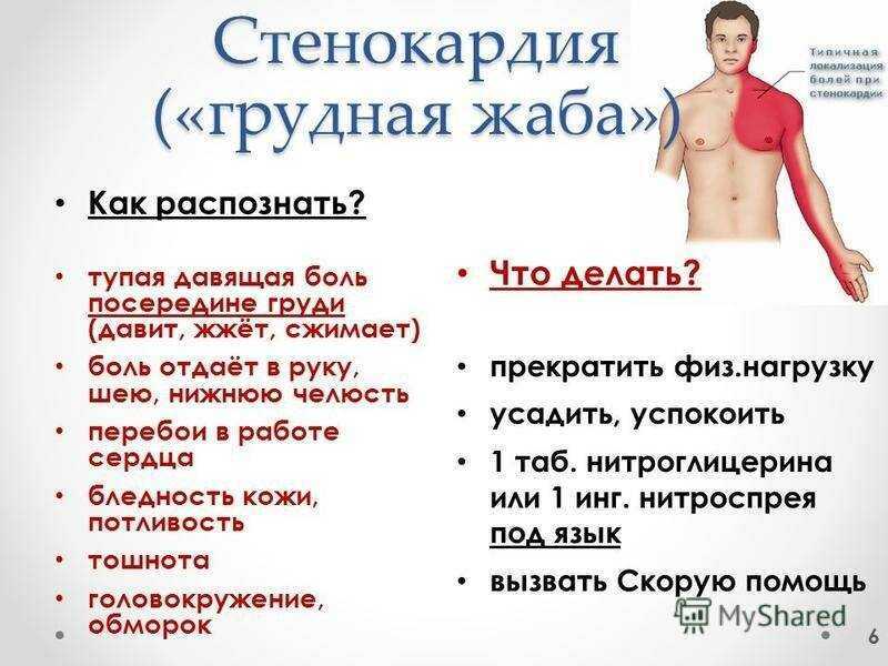 Болят легкие от курения: после кальяна болит грудная клетка